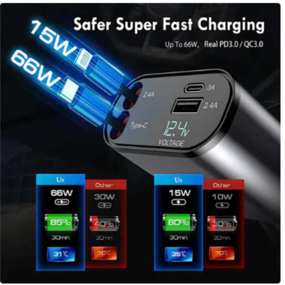 120W 4 in 1 Super Fast Car Charger