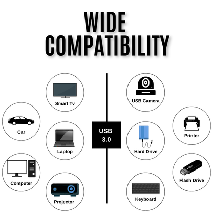 USB 3.0 Extension Cable
