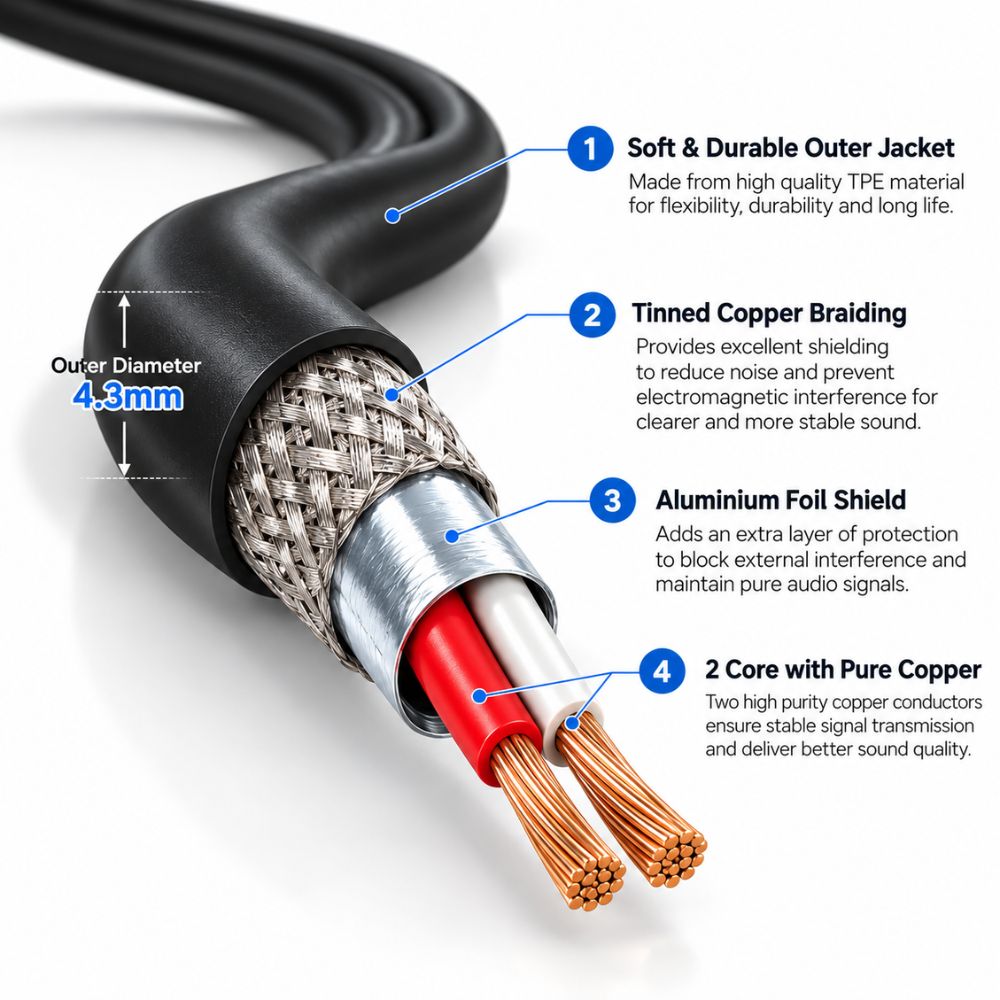 USB-C to Mono Audio Cable