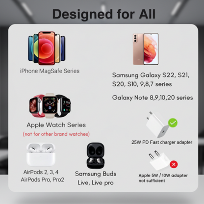 3-in-1 MagSafe Magnetic Foldable Wireless Charger